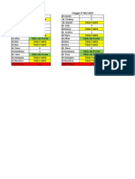 data harian