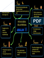 Tugasan 2 PTM Mahesi