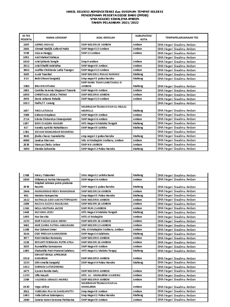 Hasil Seleksi Administrasi Dan Susunan Tempat Seleksi Pdf