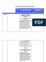 FFYF 4 27 20 Enacted COVID Legislation Chart