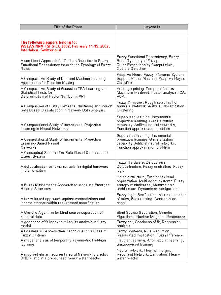 The Following Papers Belong To: WSEAS NNA-FSFS-EC 2002, February 11-15,  2002, Interlaken, Switzerland | PDF | Artificial Neural Network | Computer  Vision