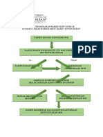 Alur Penanganan Pasien Susp Covid Rawat Jalan