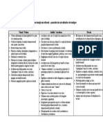 Cum Se Învaţă Mai Eficient - Punctele Tari Ale Stilurilor de Învăţare