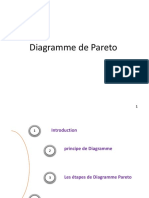 Diagramme de Pareto