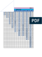 Transmutation Table Senior High