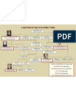 family_tree of TATA