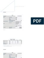 Output SPSS