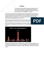 Analysis:: What Is Your Smoking Pattern?