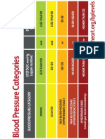 Understanding your BP readings