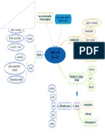 Historia de La Educacion Mapa Mental PDF AV