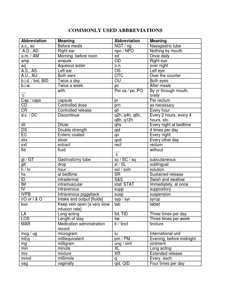 Commonly Used Abbreviations PDF Pharmaceutical Sciences Chemical