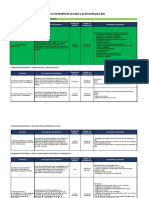 6. Productos Propuestos Regionales 2021