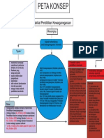 Peta Konsep PKN