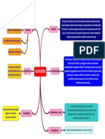 Mindmaphafifah Leukimia