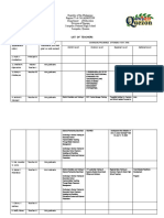 List of Teachers and Their Trainings at Sampaloc National High School