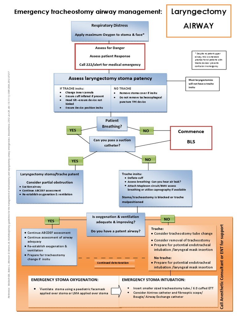 Emergency Laryngectomy Airway Protocol | PDF | Emergency Medical ...