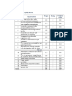 Internal Factor Evaluation (IFE) Matrix Sl. No Opportunities Weight Rating Weighted Score