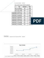 Registro Del Dólar Semana 31