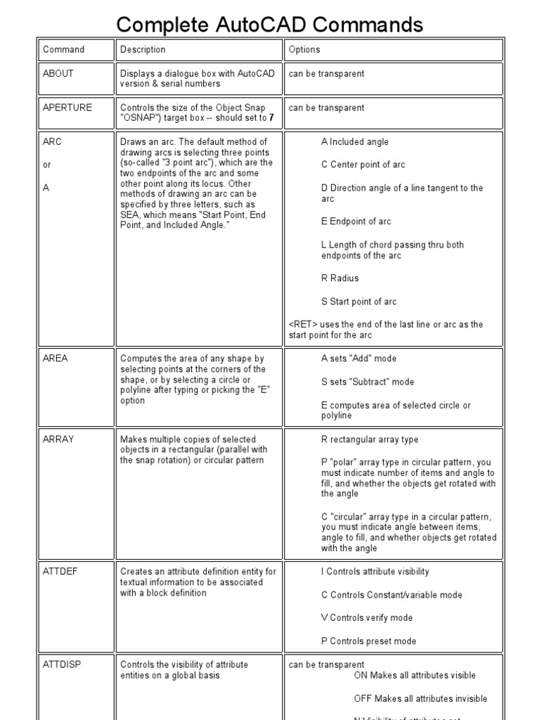 Complete AutoCAD Commands | PDF