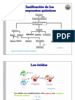 Oxidos Básicos CLASE