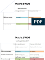 Matrix SWOT Analisis