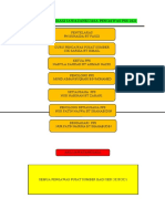 Carta Organisasi Pps 2021