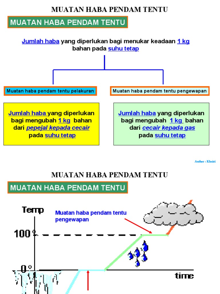 Muatan Haba Pendam Tentu dan Pengewapan | PDF
