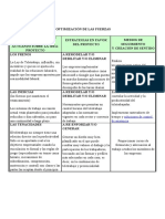 Estrategias para optimizar el teletrabajo en empresas casanareñas