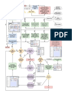 DND 5e Combat Flowchart