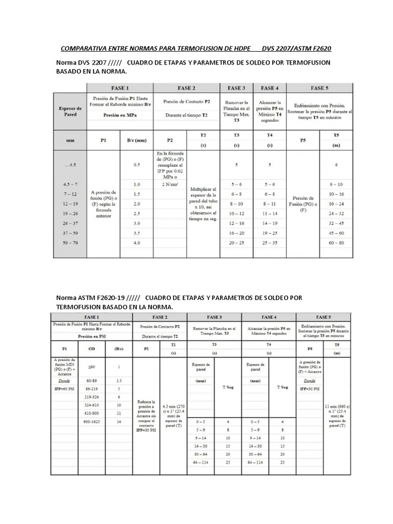 Comparativa Entre Normas para Termofusion de Hdpe Dvs 2207 | PDF
