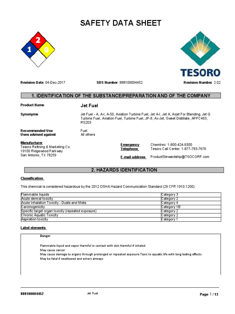 Safety Data Sheet 1. Identification of The Substance/Preparation and