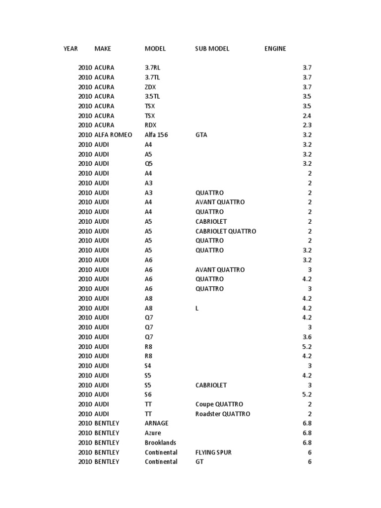 2010 Car Models and Engines List | PDF | Audi | Dodge