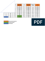 Tablas de Promedio 2