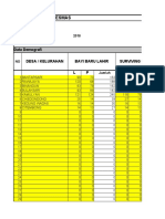 Data Dasar Puskesmas: Data Demografi Desa / Kelurahan Bayi Baru Lahir Surviving Infant L P L P