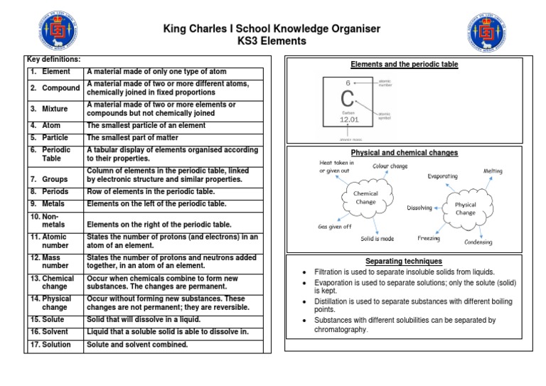 KS3 Elements and Changes Overview | PDF | Chemical Elements | Solution