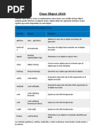 Clase Object JAVA