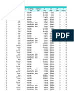 Table: Element Forces - Frames Frame Station Outputcase Casetype Steptype P V2 V3 T