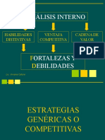 Análisis interno y estrategias competitivas