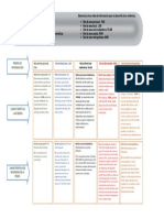 Seguridad en Redes - Cuadro Comparativo