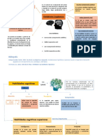 Mapa Conceptual Habilidades L.C