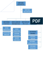 Organigrama Tottus