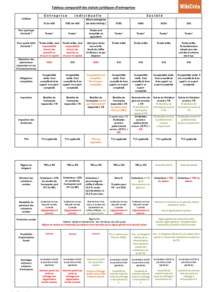 comparatif-des-statuts-juridiques-d-entreprises-pdf-allocations