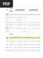 Lower Heating Values of Common Fuels | PDF | Chemical Process ...