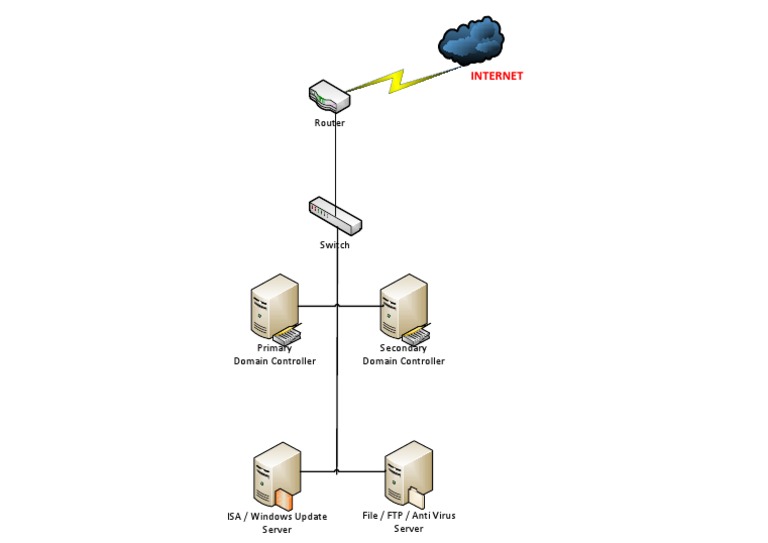 Crown Network Diagram | PDF
