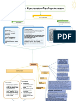 Mindmapping Kasus Nurhardianti