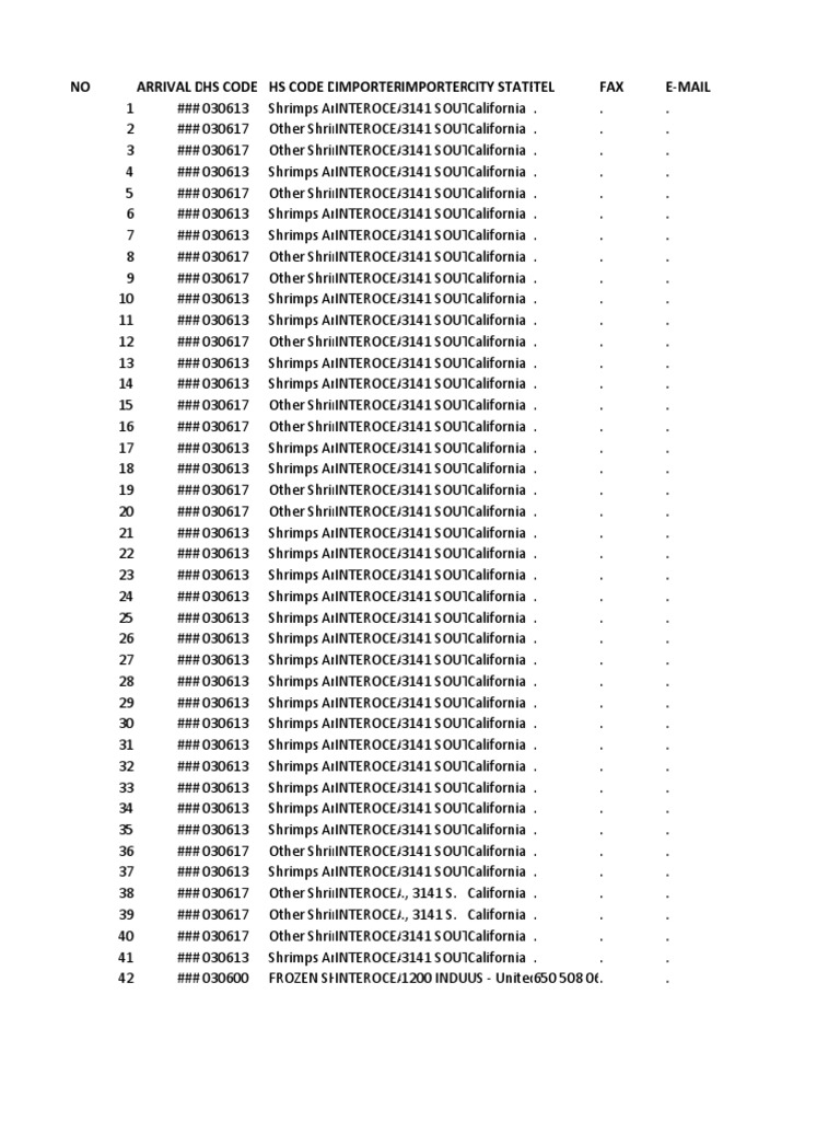 NO Arrival Dhs Code Hs Code Dimporterimportercity Statetel FAX E-Mail ...