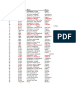 World Cup Table