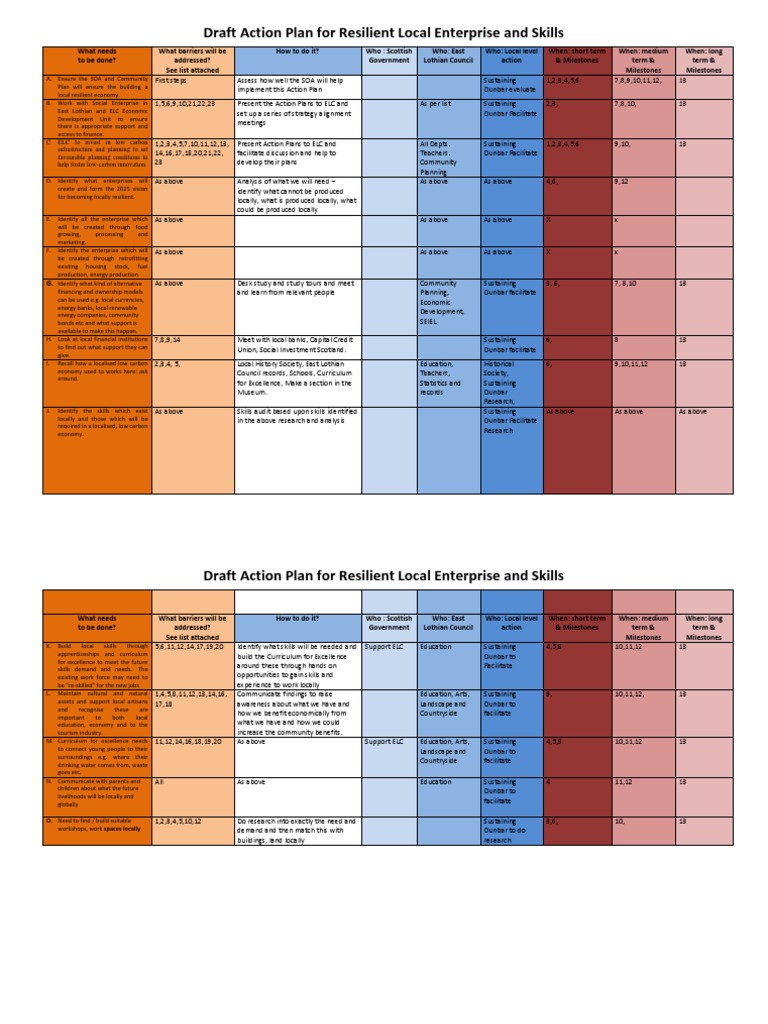 Resilient Local Enterprise Systems Action Plan | PDF | Low Carbon ...