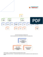 Estructura Organizacional de Farmacias Keyla Grupo #4 7-6