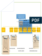 U5 Mapa Conceptual Factores Que Influyen en La Permeabilidad de Los Suelos